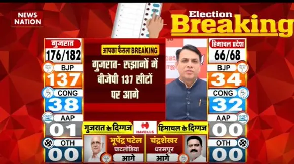 Gujarat Election Live : Gujarat चुनाव के रुझानों में BJP ने तोड़ा रिकॉर्ड | Gujarat News |