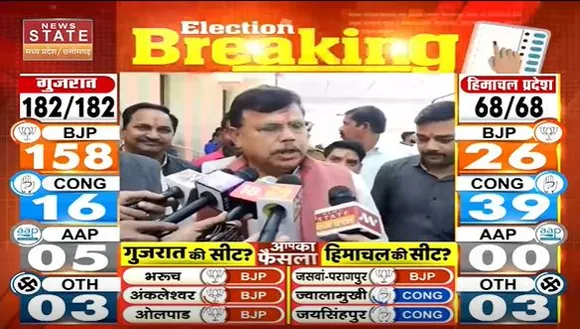 Gujarat Election Live : Gujarat में BJP रिकॉर्ड जीत की तरफ बढ़ रही है | Gujarat News |