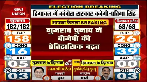 Gujarat Election Live : Gujarat चुनाव में BJP ने जीती Ahmedabad की सभी 21 सीटें | Gujarat News |