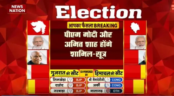Gujarat Election Live : 10 या 11 दिसंबर को CM पद की शपथ लेंगे भूपेंद्र पटेल | Gujarat News |