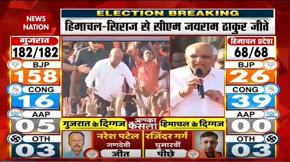 Gujarat Election Live : Gujarat में जीत के बाद BJP का जश्न | Gujarat News |