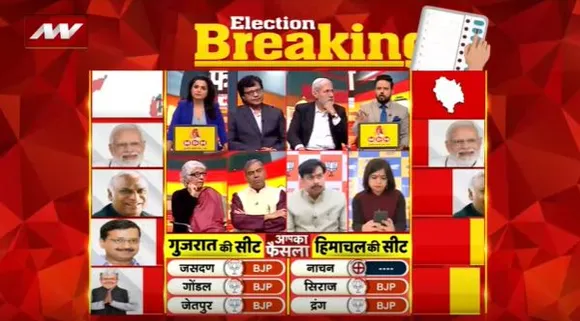 Gujarat Election Live : Gujarat चुनाव के रुझानों में BJP 143 सीटों पर आगे | Gujarat News |