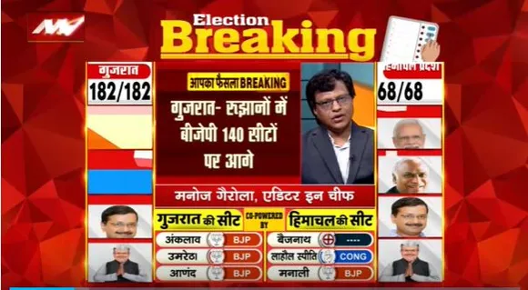 Gujarat Election Live : Gujarat चुनाव के रुझानों में BJP की रिकॉर्ड बढ़त | Gujarat News |