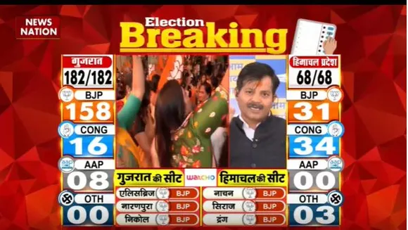 Himachal Pradesh Election Live: Himachal में BJP और कांग्रेस में कांटे की टक्कर | Himachal Election |