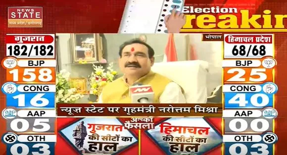 Gujarat Election Live : MP के गृहमंत्री नरोत्तम मिश्रा ने Gujarat में BJP की जीत पर खुशी जाहिर की |