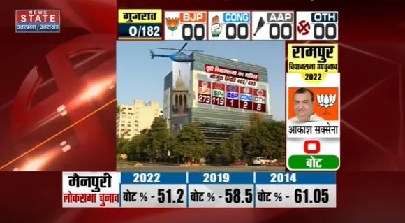 Up Election Updates : 2024 का सेमीफाइनल