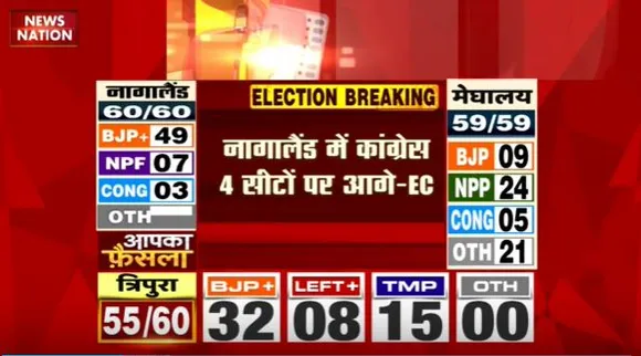 Election 2023 : चुनाव आयोग के मुताबिक Nagaland में NDPP 16 सीटों से आगे