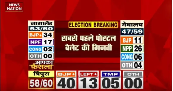 Election 2023 : Tripura, Nagaland और Meghalaya में मतगणना जारी