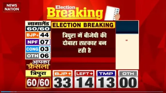 Election 2023 : Tripura में टिपरा मोथा पार्टी का शानदार प्रदर्शन