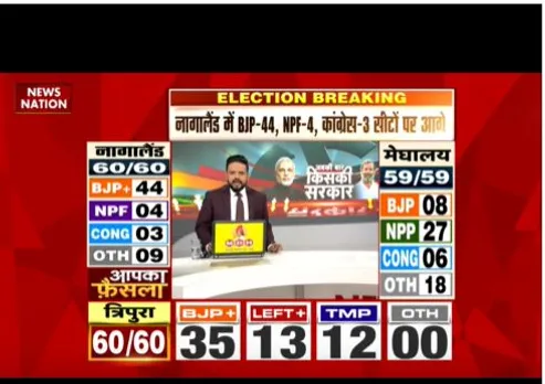 Northeast में एक बार फिर चला मोदी मैजिक