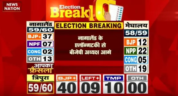 Election 2023 : Nagaland के CM नेफ्यू रियो आगे