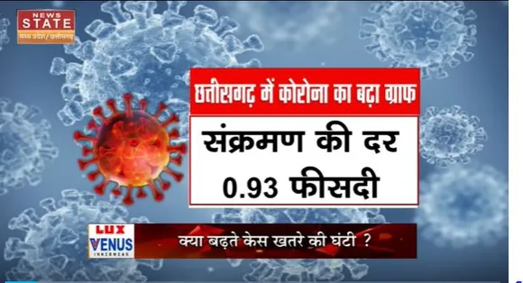 Aapke Mudde : Chhattisgarh में बढ़ा कोरोना का ग्राफ