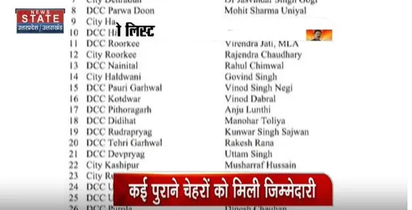 Uttarakhand News : उत्तराखंड कांग्रेस की नई टीम की सूची जारी