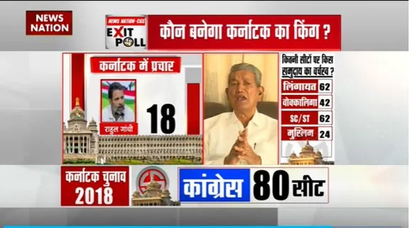 Karnataka Exit Poll 2023 : बजरंग दल के मुद्दे को BJP मुद्दा नहीं बना पायी : हरीश रावत