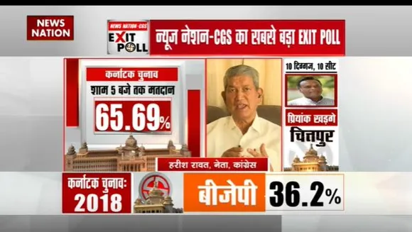 Karnataka Exit Poll 2023 : Karnataka में BJP ने लचर सरकार दी है : हरीश रावत