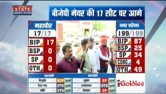 Uttar Pradesh News : नगर निकाय में जीत के बाद लखनऊ में भाजपा कार्यकर्ताओं में जश्न का माहौल
