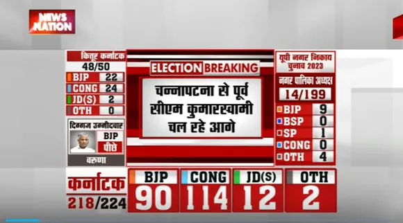 Karnataka Election Result : अभी तक के रुझानों में कांग्रेस ने हासिल किया बहुमत का नंबर