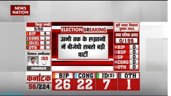 Karnataka Election Result : अभी तक के रुझानों में BJP ने 26 सीटों में बढ़त बनायी