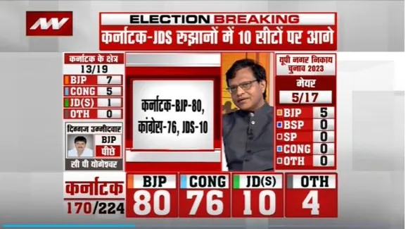 Karnataka Election Result : इलेक्शन से थोड़ा पहले की बात करें तो कांग्रेस की पोजिशन काफी स्ट्रॉन्ग थी : मनोज गैरोला