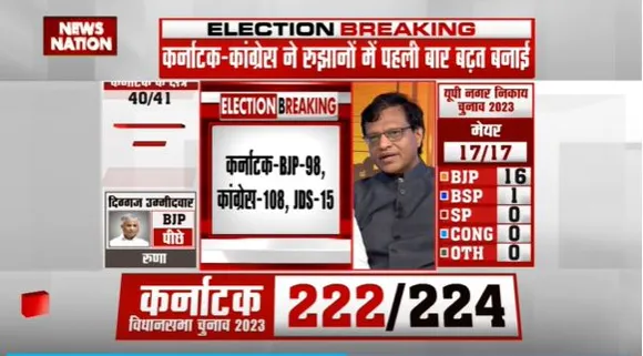 Karnataka Election Result : Karnataka में BJP सरकार की जो इमेज थी एक भ्रष्ट सरकार की इमेज थी : मनोज गैरोला
