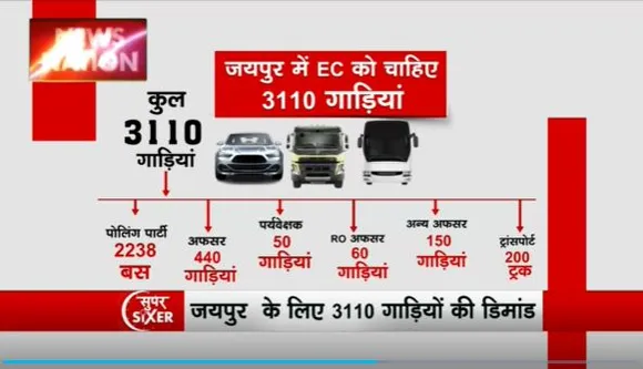 Super Sixer : Rajasthan में चुनाव के साथ शादियों का सीजन