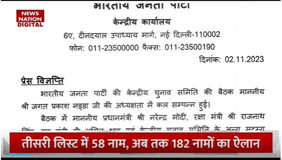 Rajasthan Election 2023 : Rajasthan BJP ने अपनी तीसरी लिस्ट जारी की