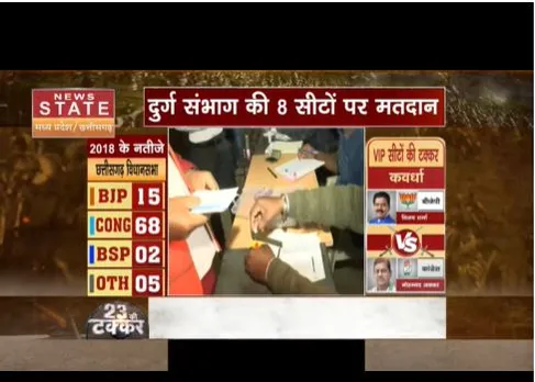 छत्तीसगढ़ में पहले चरण की वोटिंग जारी, ग्राउंड जीरो से न्यूज नेशन एक्सक्लूसिव