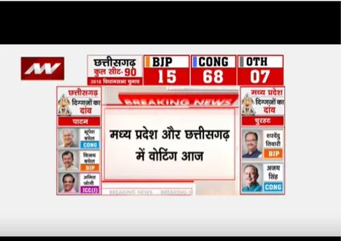 मध्यप्रदेश और छत्तीसगढ़ में वोटिंग जारी, एमपी की 230 सीटों और सीजी की 70 सीटों पर मतदान