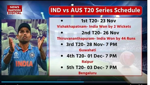 India Vs Australia T20 : India बनाम Australia तीसरे T20 मैच में जाने पिच का हाल