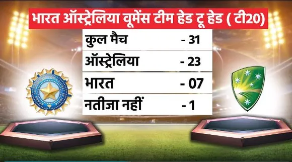 India W Vs Australia W T20 : India W बनाम Australia W पहले T20 मैच से पहले जाने पिच का हाल