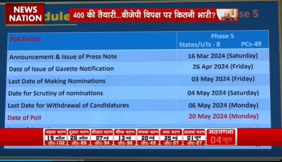Lakh Take Ki Baat : चुनाव तारीखों का हुआ ऐलान.. शुरू हुआ घमासान