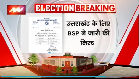 BSP List For Uttarakhand : लोकसभा चुनाव के लिए BSP ने जारी की लिस्ट