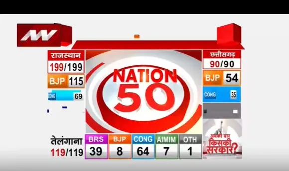 Nation 50: इस वक्त की सभी खबरें देखे वो भी रफ्तार के साथ नेशन 50 के इस बुलेटिन में
