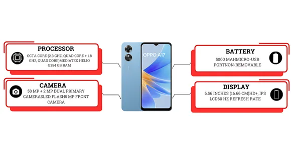 OPPO A17