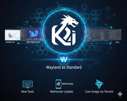 Wayland becomes mandatory, and X11 is effectively retired