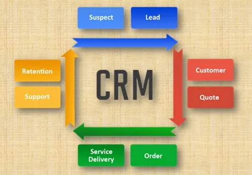 CRM-systems