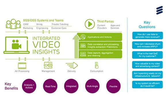 ericsson infographic