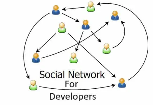 devloper social