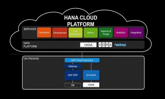 saphanacloud