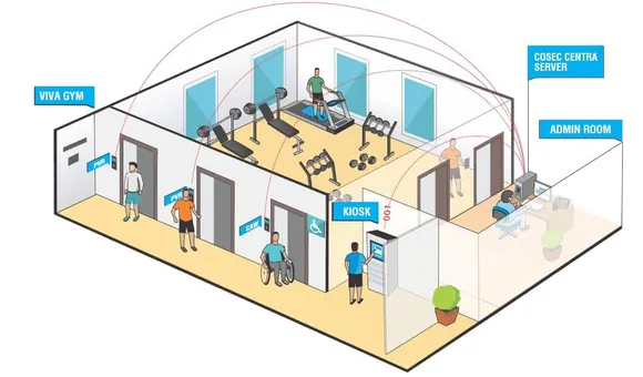 Viva Gym Solution Diagram