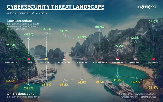 Threat landscape at KLACSW