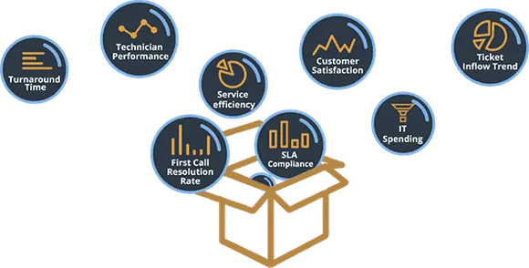itsm analytics