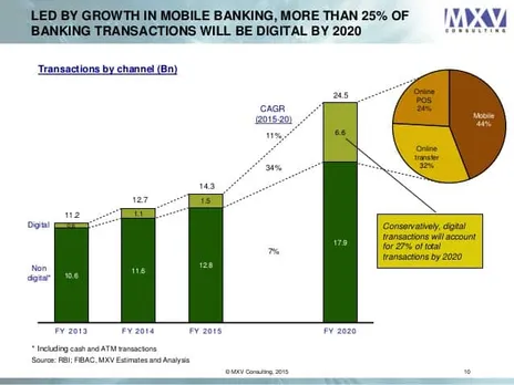 fintech india genesis