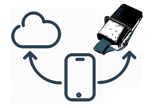 Smartphone Storage Needs