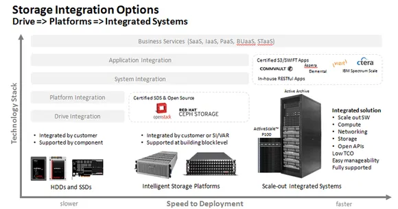 western digital overview
