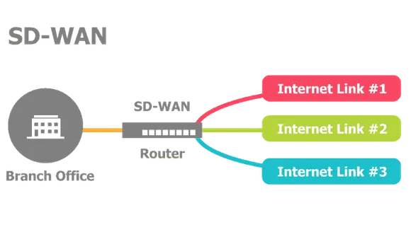 Citrix NetScaler SD-WAN