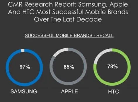 CMR report