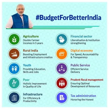 budget
