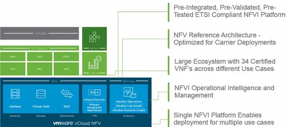 vCloud NFV