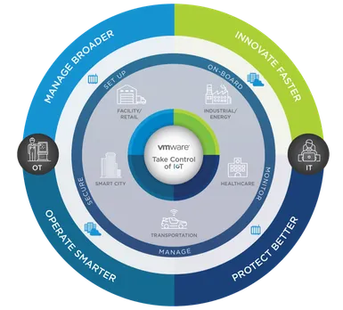 Graphic for IoT blog May